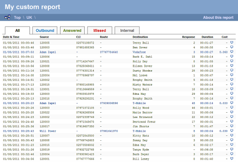 Custom Report Report