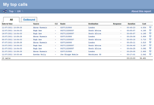 Top Calls Report