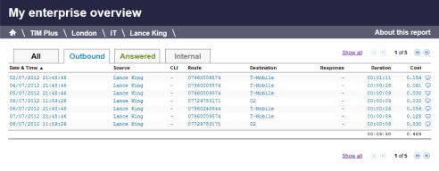 Enterprise Overview Report - Outbound calls filter