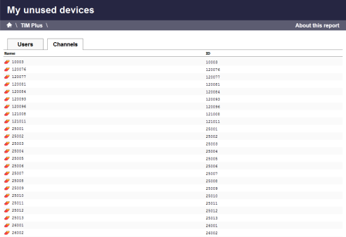 Unused Devices Report